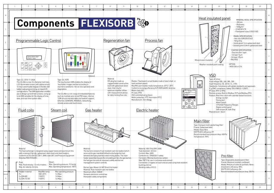 Pagina 3-Anatomy of a FLEXISORB DST Catalog, brosura Engleza on)

Single-phase rotor motor

Dual layer EPDM +...