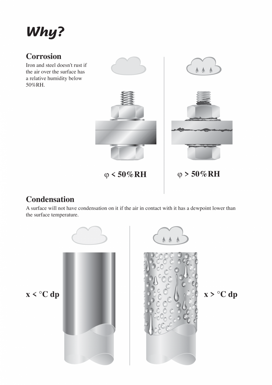 Pagina 4-Dezumidificatoarele desicante - Why / How DST Catalog, brosura Engleza ...........................11...