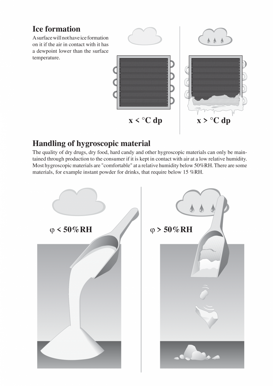 Pagina 5-Dezumidificatoarele desicante - Why / How DST Catalog, brosura Engleza ...........13
Bacteria...