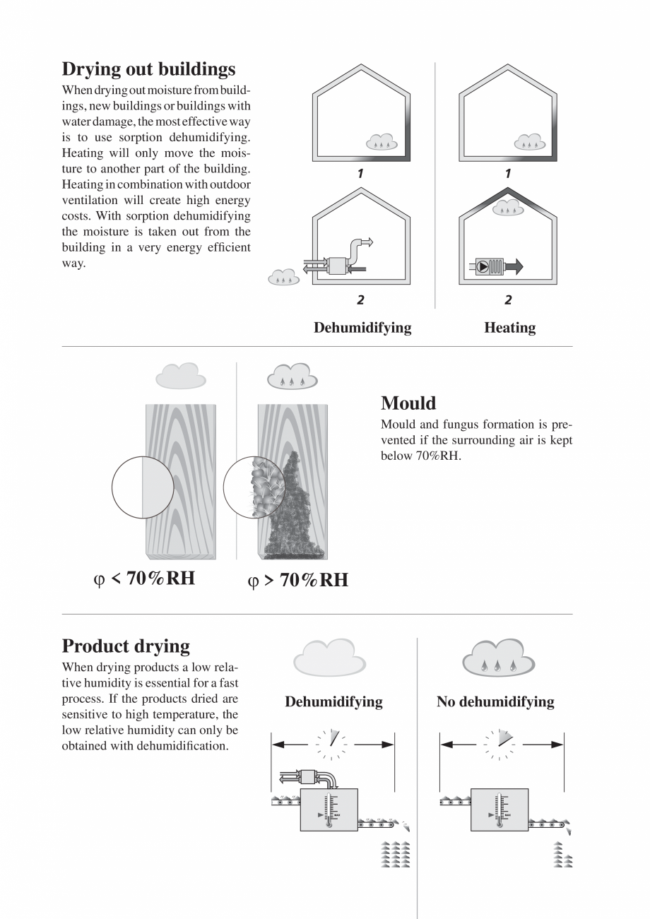 Pagina 6 - Dezumidificatoarele desicante - Why / How DST Catalog, brosura Engleza .....................