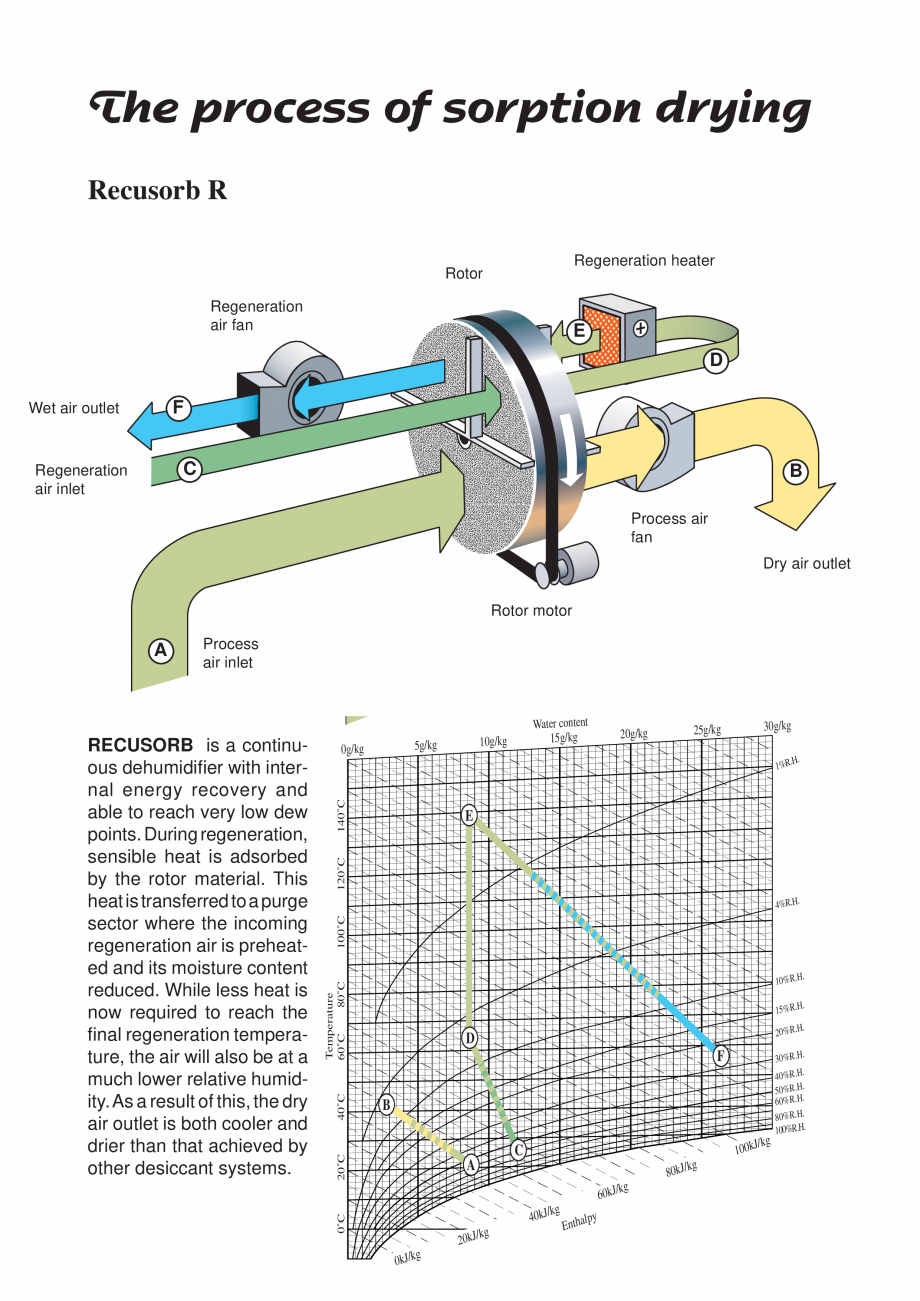 Pagina 10 - Dezumidificatoarele desicante - Why / How DST Catalog, brosura Engleza  moisture to the ...