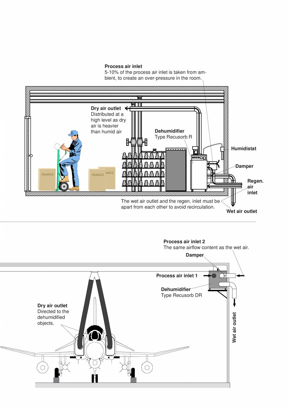 Pagina 15-Dezumidificatoarele desicante - Why / How DST Catalog, brosura Engleza...