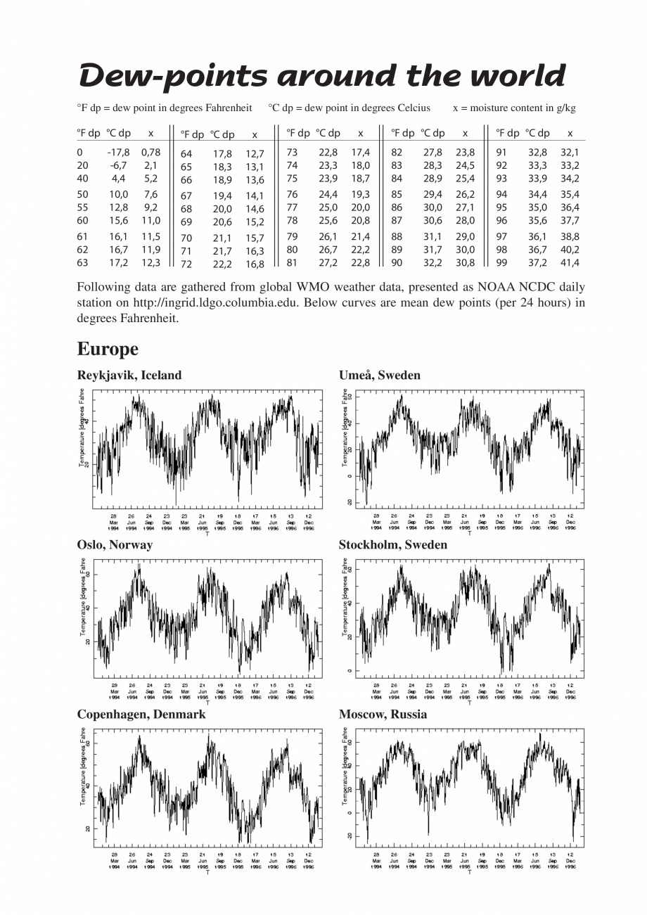 Pagina 17-Dezumidificatoarele desicante - Why / How DST Catalog, brosura Engleza 34
12...