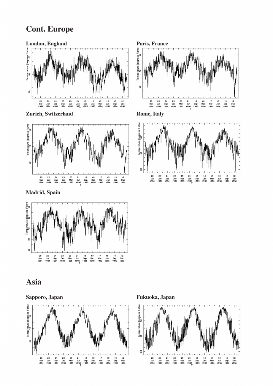 Pagina 18-Dezumidificatoarele desicante - Why / How DST Catalog, brosura Engleza 78901234
12
37°C...
