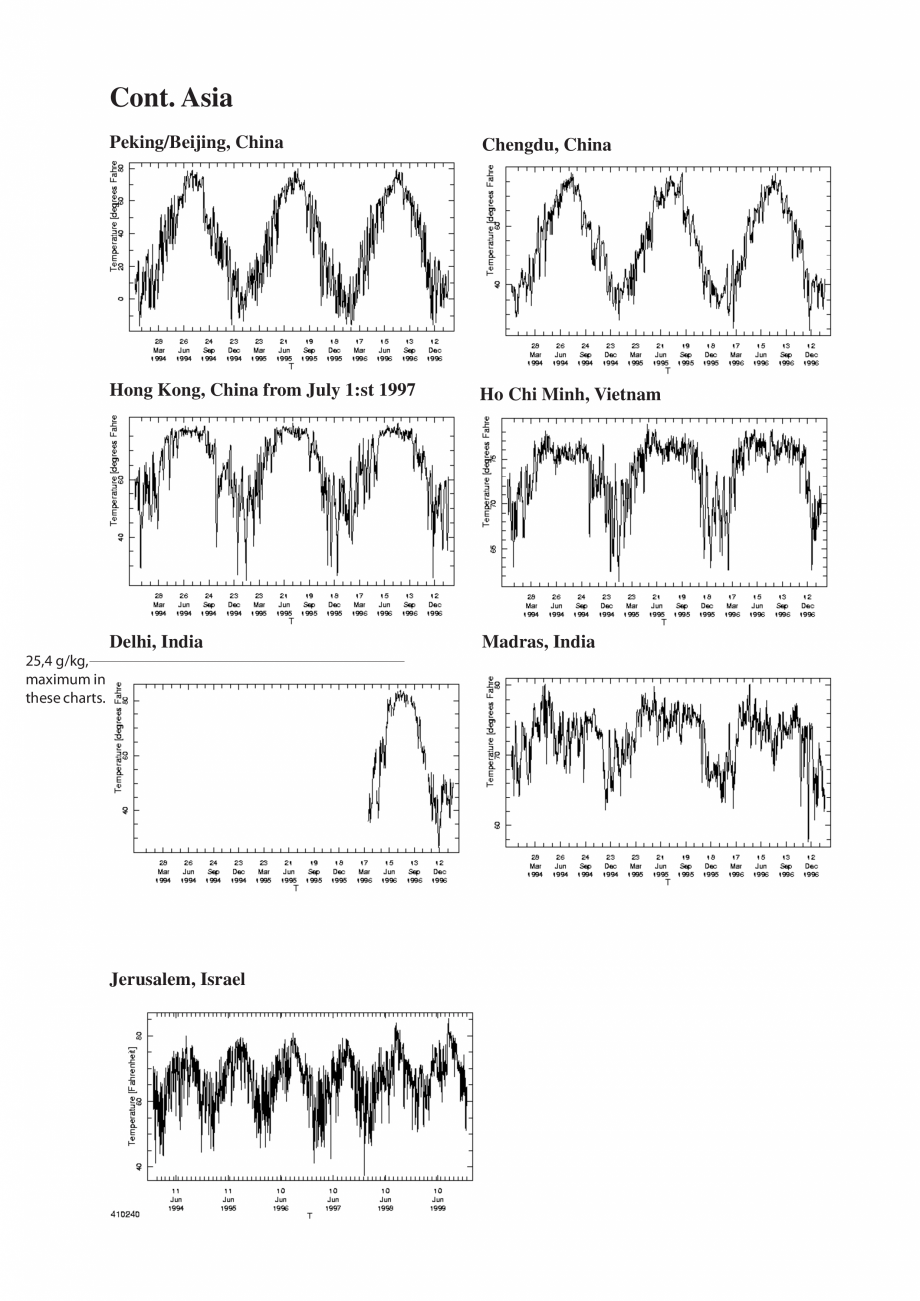 Pagina 19-Dezumidificatoarele desicante - Why / How DST Catalog, brosura Engleza 5678901234
12...