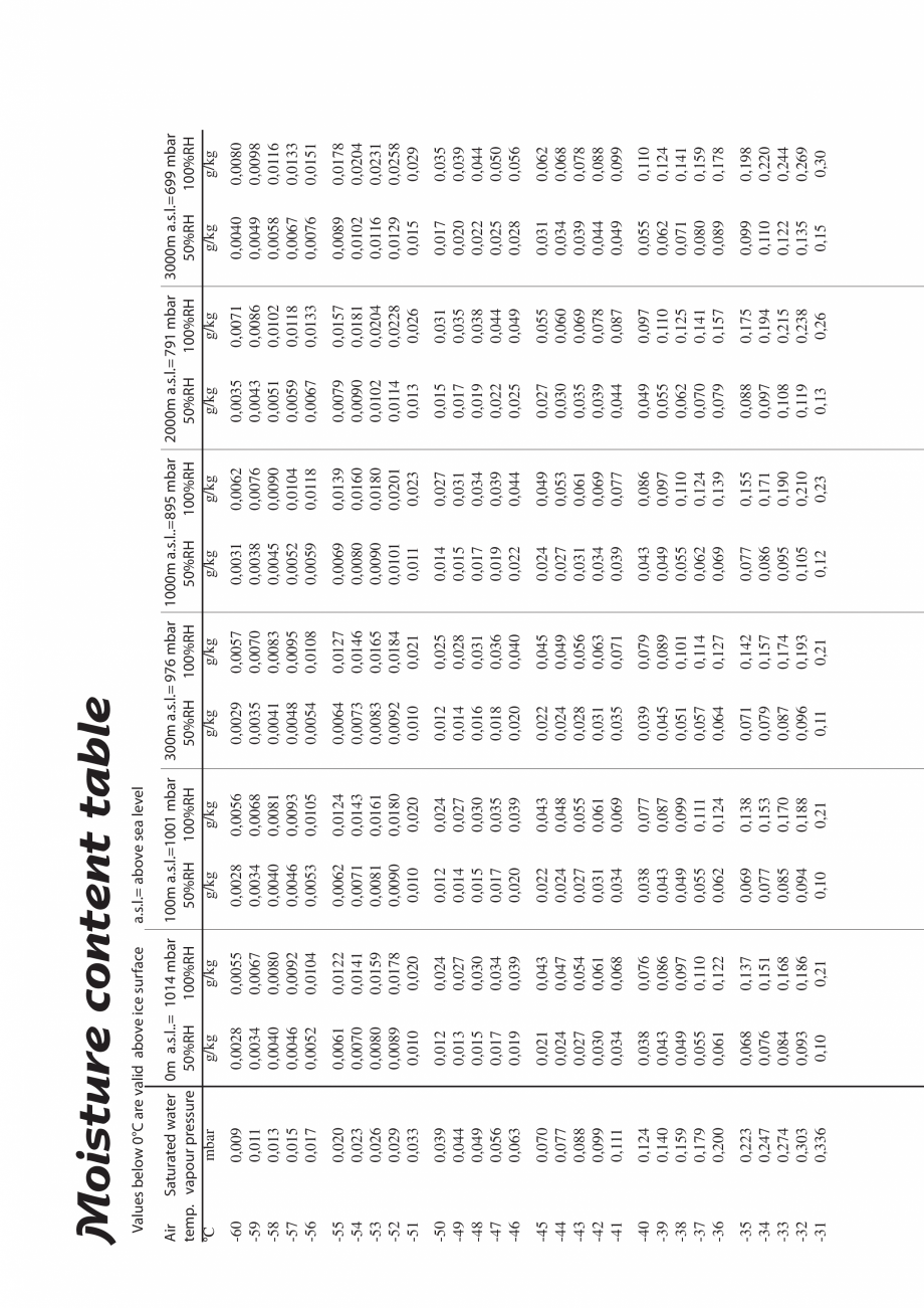 Pagina 22 - Dezumidificatoarele desicante - Why / How DST Catalog, brosura Engleza as one fan
for...