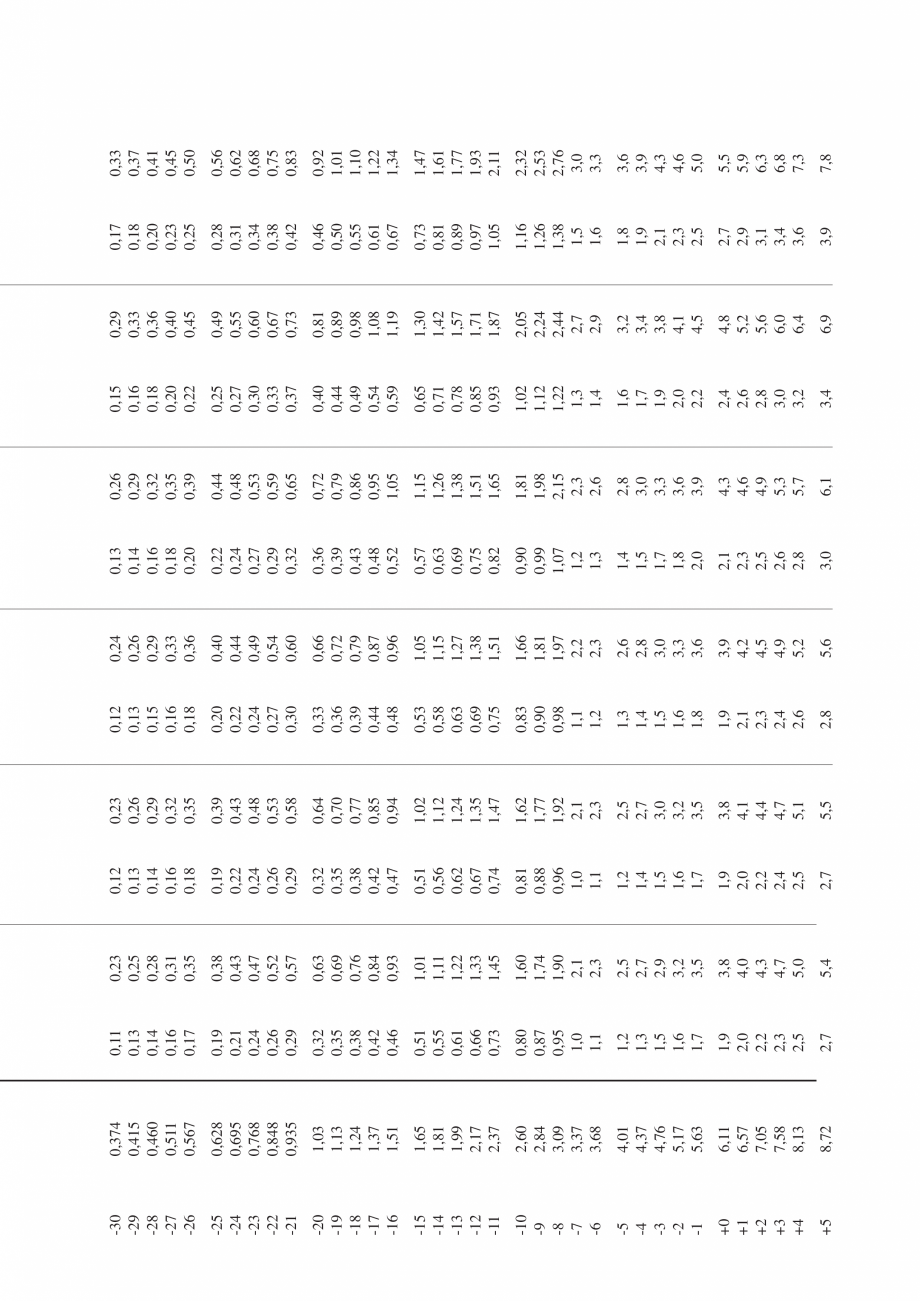 Pagina 23-Dezumidificatoarele desicante - Why / How DST Catalog, brosura Engleza sture through a chemical...