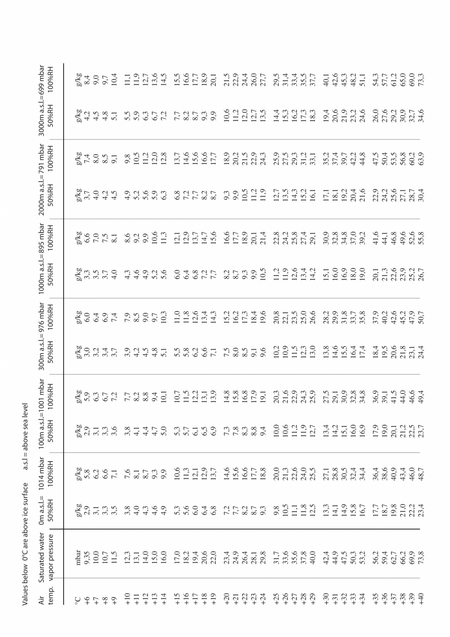 Pagina 24-Dezumidificatoarele desicante - Why / How DST Catalog, brosura Engleza  air, for example
oil mist,...