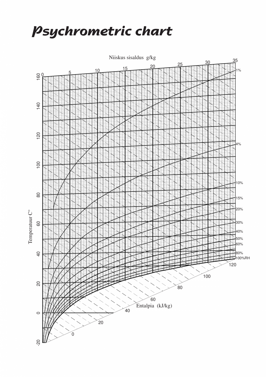 Pagina 25-Dezumidificatoarele desicante - Why / How DST Catalog, brosura Engleza evel as dry
air is heavier...