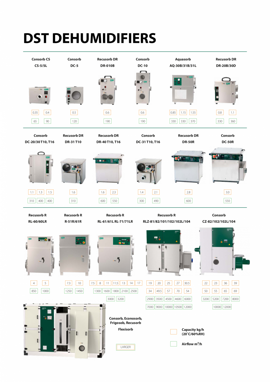 Pagina 5-Dezumidifcatoare - De la dispozitive portabile la sisteme industriale DST Catalog, brosura otor...