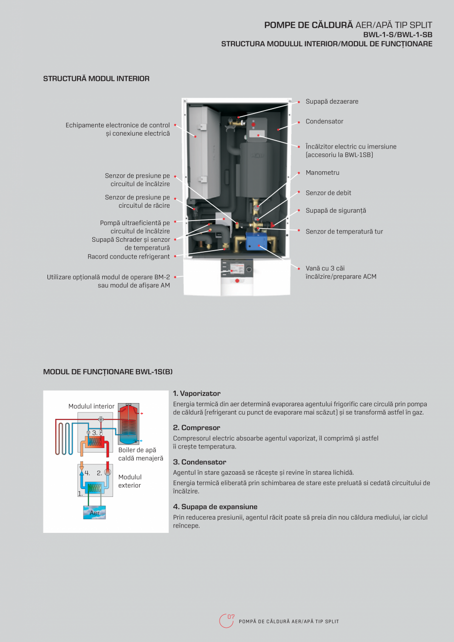 Pagina 7-Pompa de caldura reversibila split aer-apa WOLF BWL - 1S Fisa tehnica Romana a.

3. Condensator...