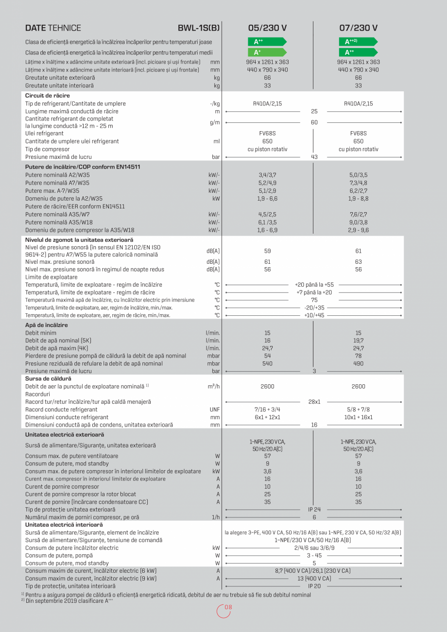 Pagina 8-Pompa de caldura reversibila split aer-apa WOLF BWL - 1S Fisa tehnica Romana 
Ulei refrigerant...