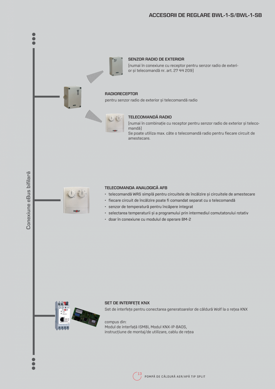 Pagina 13-Pompa de caldura reversibila split aer-apa WOLF BWL - 1S Fisa tehnica Romana mperatură, limite de...