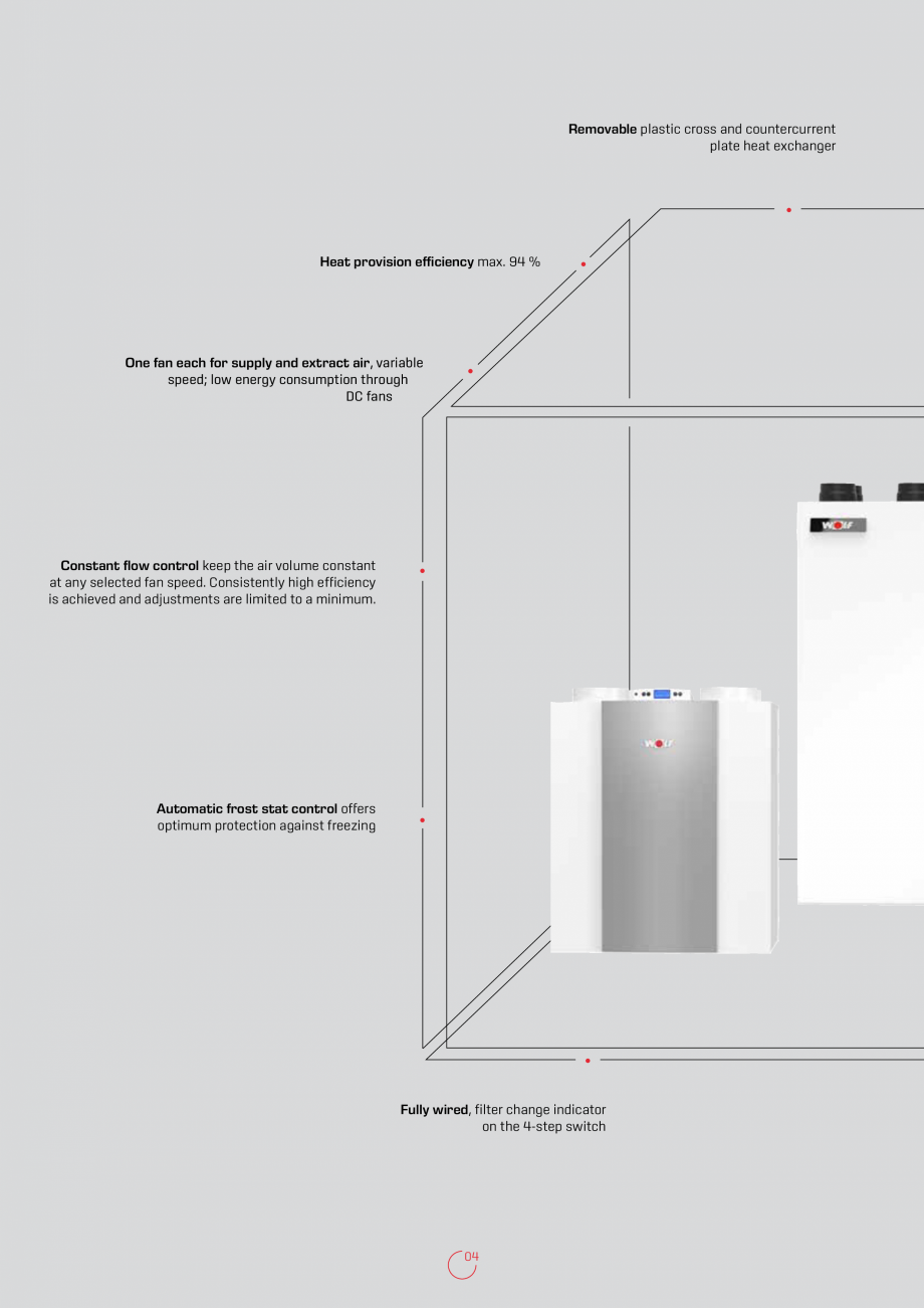Pagina 4-Recuperatoare de caldura rezidentiale  WOLF CWL-F-150 Excellent, CWL-180 Excellent, CWL-300...
