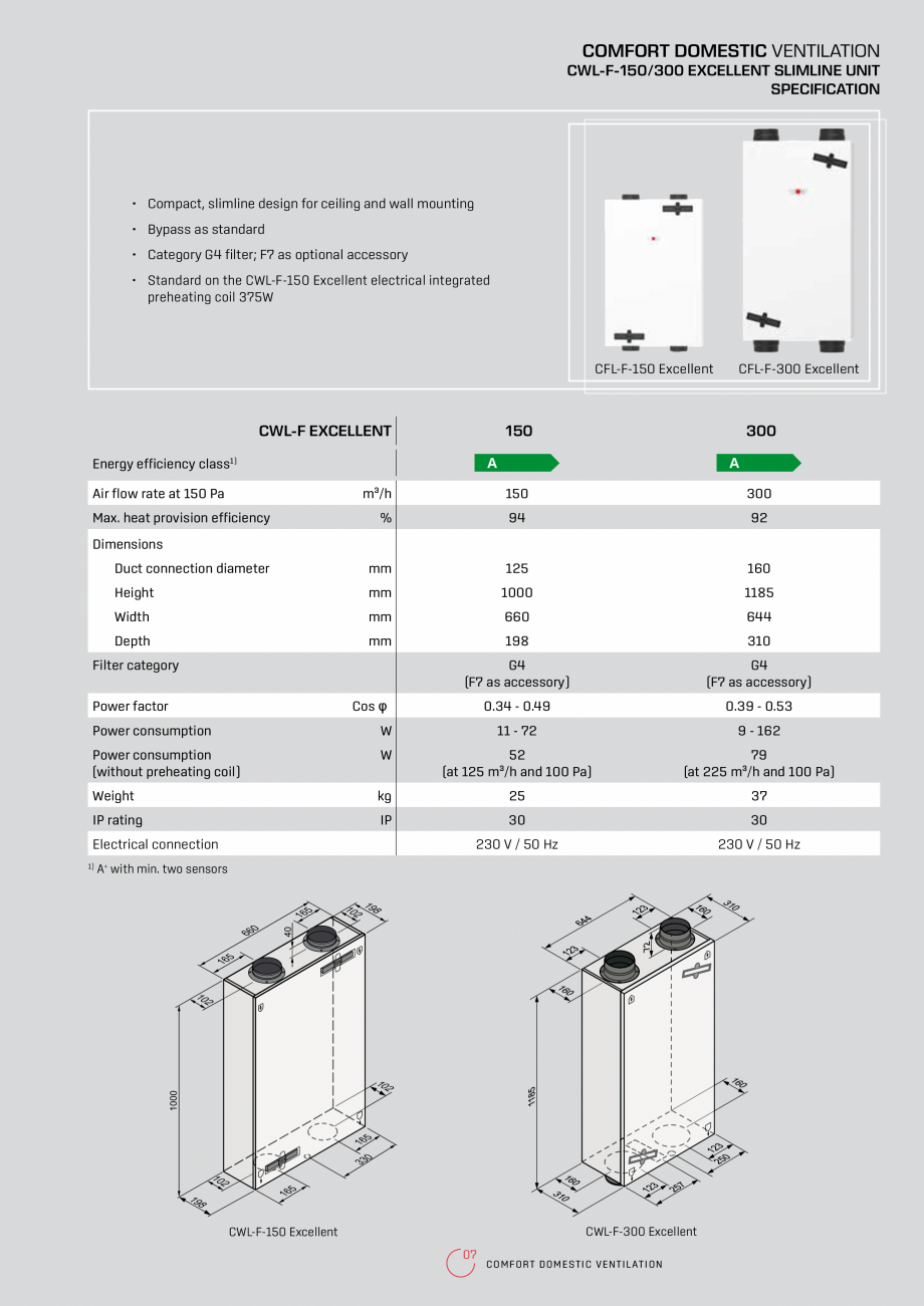 Pagina 7-Recuperatoare de caldura rezidentiale  WOLF CWL-F-150 Excellent, CWL-180 Excellent, CWL-300...