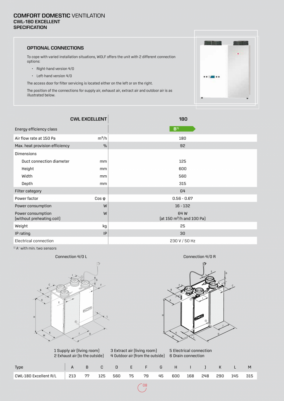 Pagina 8-Recuperatoare de caldura rezidentiale  WOLF CWL-F-150 Excellent, CWL-180 Excellent, CWL-300...