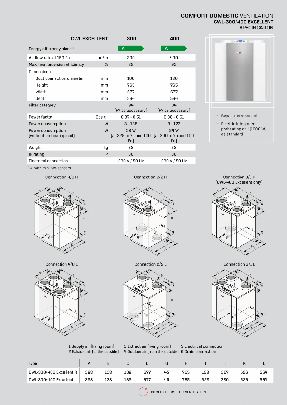 Pagina 9-Recuperatoare de caldura rezidentiale  WOLF CWL-F-150 Excellent, CWL-180 Excellent, CWL-300...