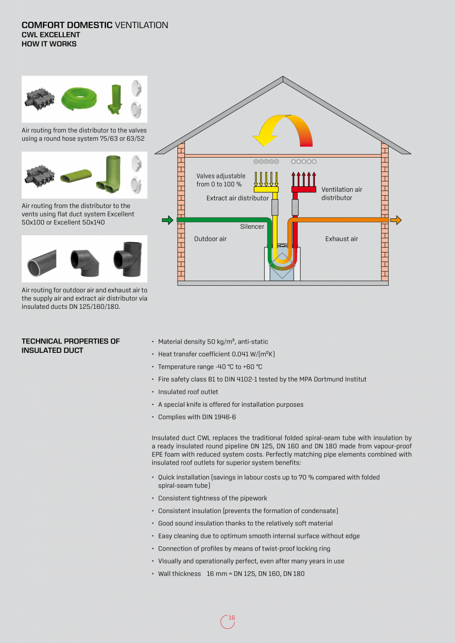 Pagina 16-Recuperatoare de caldura rezidentiale  WOLF CWL-F-150 Excellent, CWL-180 Excellent, CWL-300...