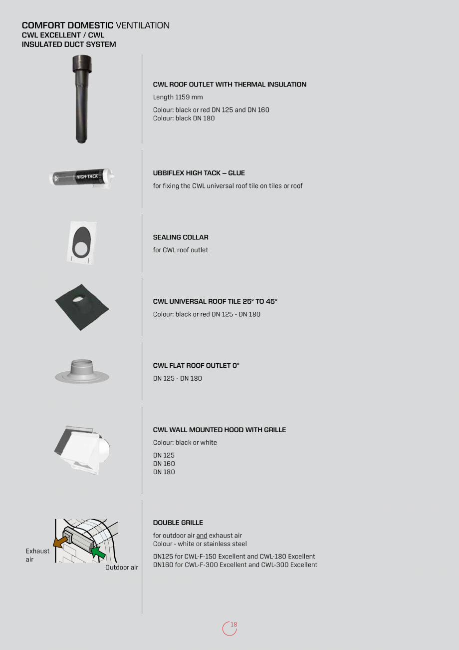 Pagina 18-Recuperatoare de caldura rezidentiale  WOLF CWL-F-150 Excellent, CWL-180 Excellent, CWL-300...