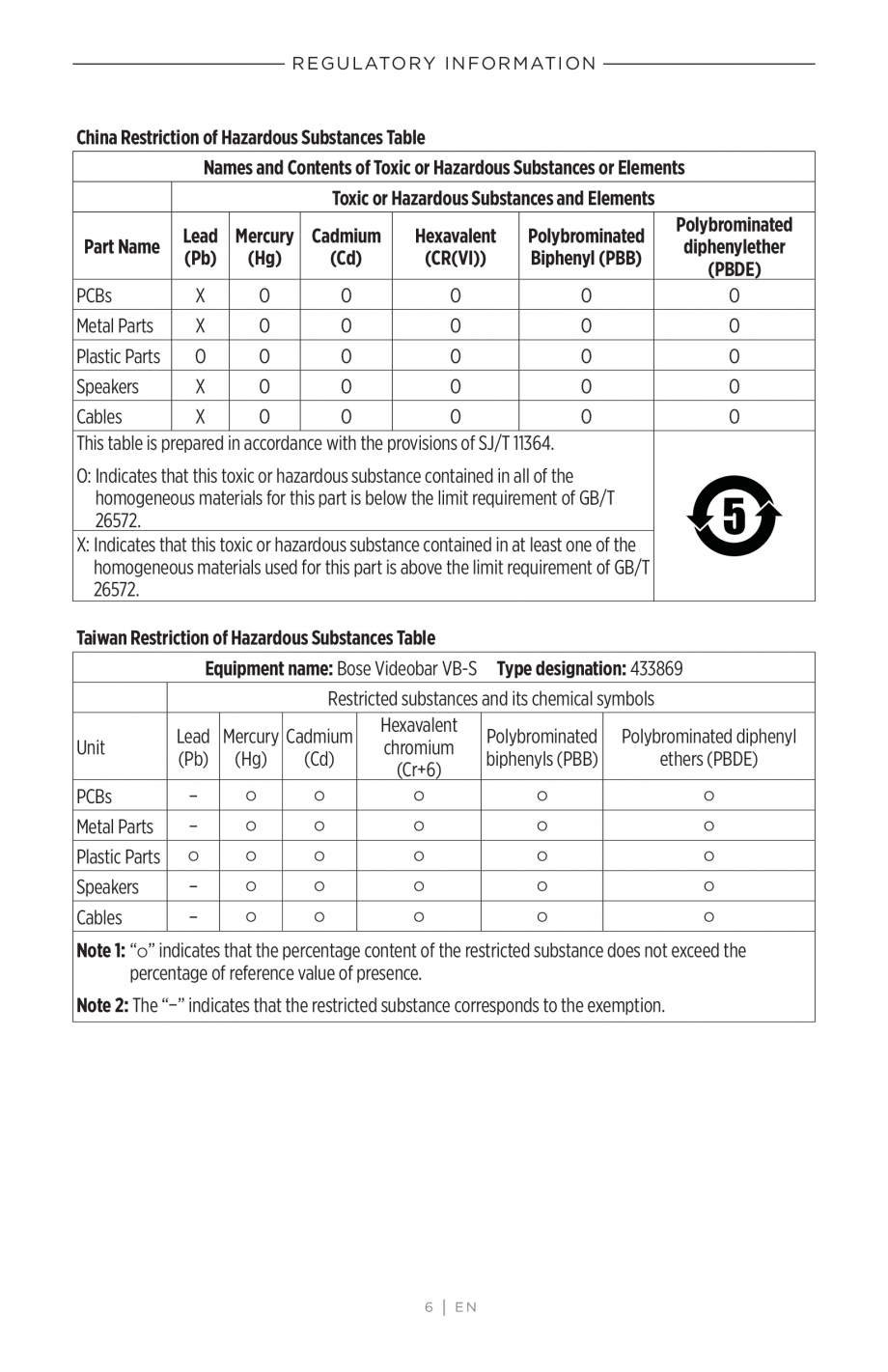 Pagina 6-Ghidul utilizatorului - Videobar BOSE Bose videobar VB-S Instructiuni montaj, utilizare Engleza 2.2 ...