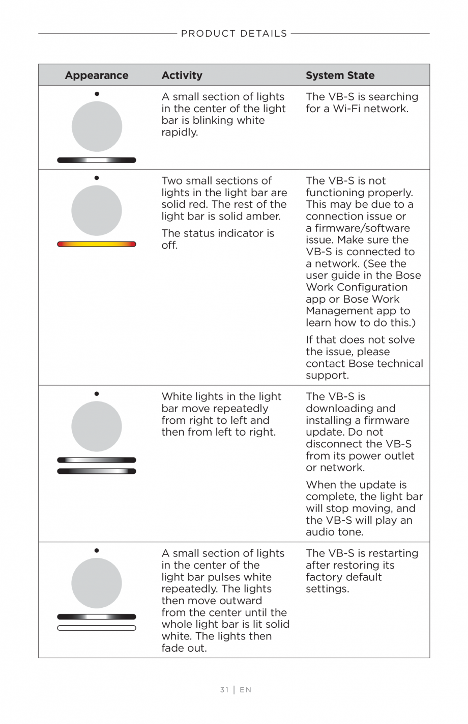 Pagina 31-Ghidul utilizatorului - Videobar BOSE Bose videobar VB-S Instructiuni montaj, utilizare Engleza ate,...