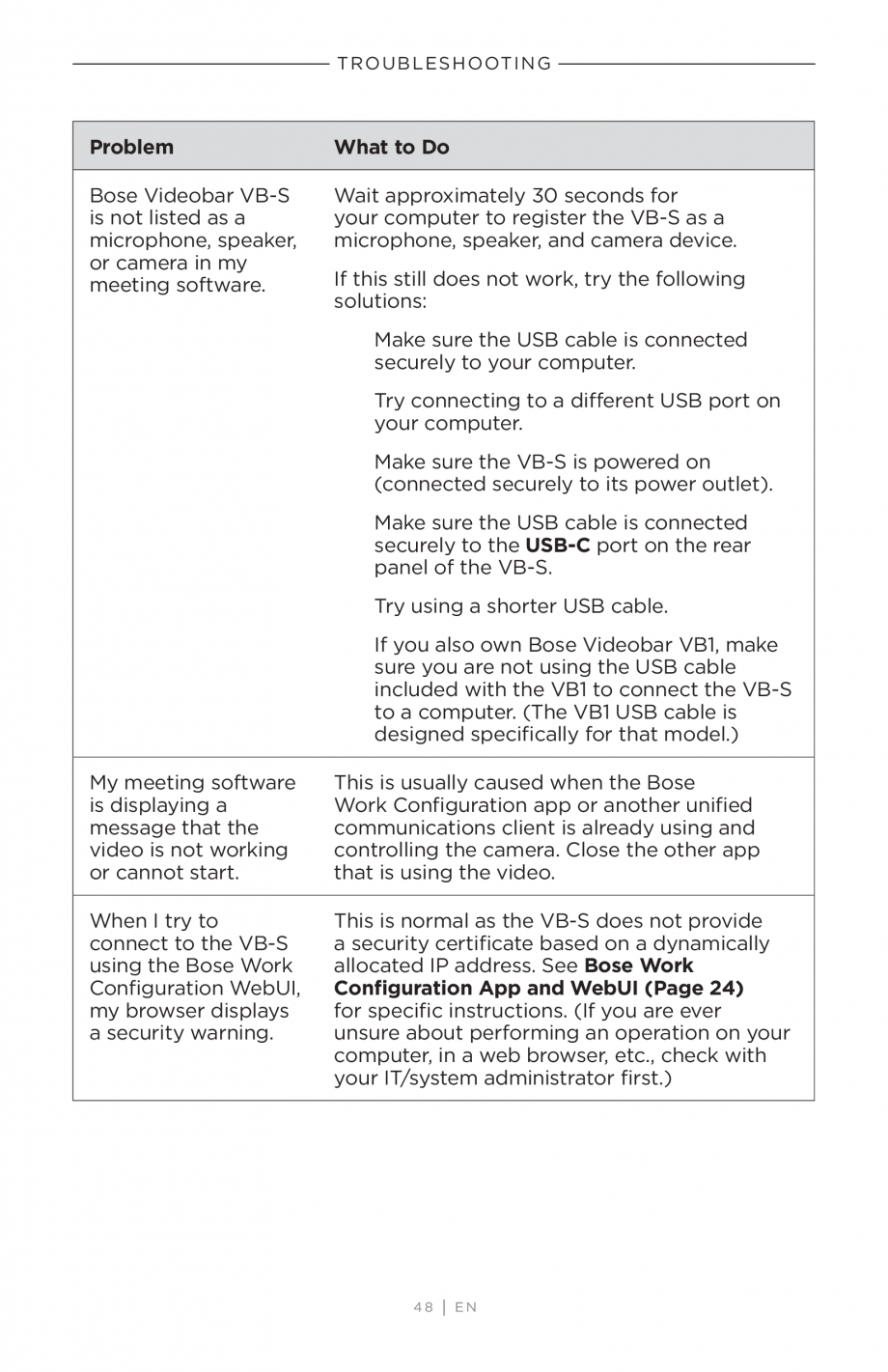 Pagina 48-Ghidul utilizatorului - Videobar BOSE Bose videobar VB-S Instructiuni montaj, utilizare Engleza ill ...