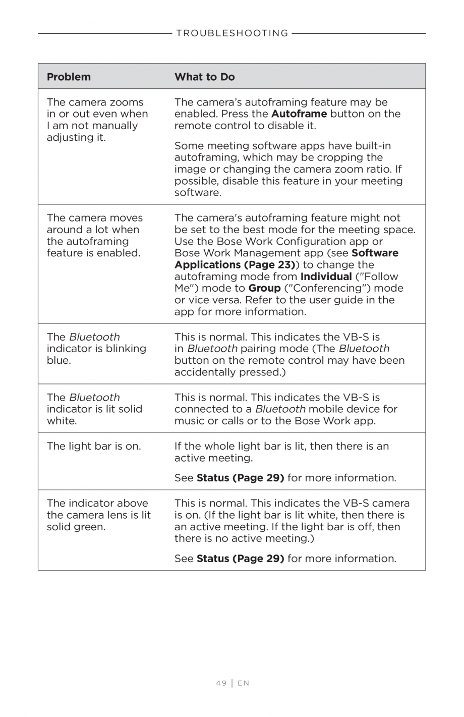 Pagina 49-Ghidul utilizatorului - Videobar BOSE Bose videobar VB-S Instructiuni montaj, utilizare Engleza S...