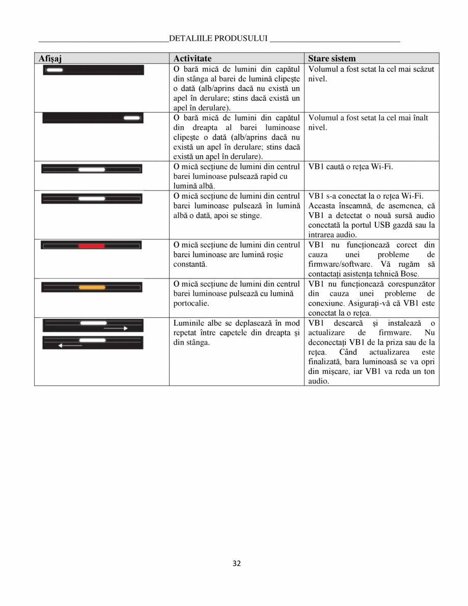 Pagina 32-Ghidul utilizatorului - Videobar  BOSE Bose videobar VB1 Instructiuni montaj, utilizare Romana umai ...