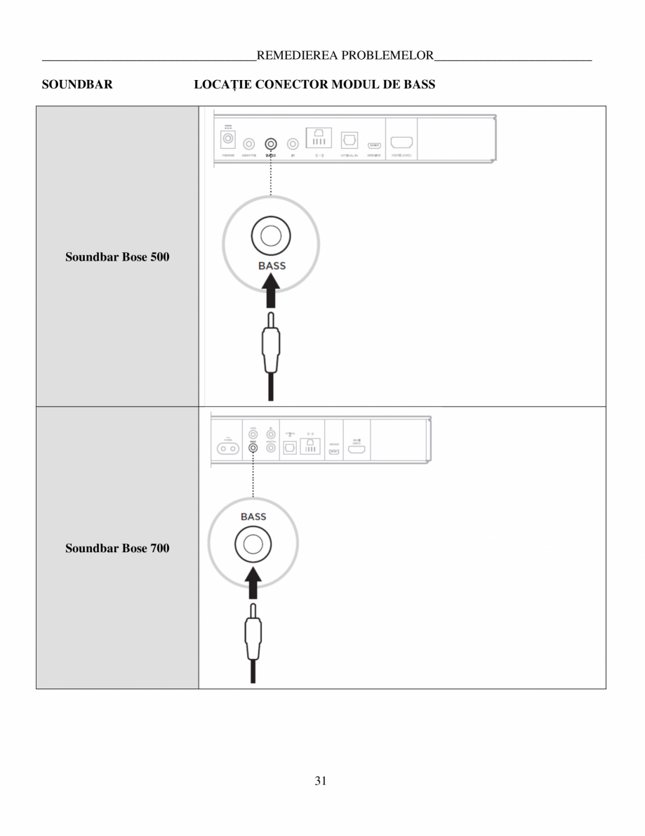 Pagina 31-Manual de utilizare - Bas wireless BOSE 700 Black Instructiuni montaj, utilizare Romana US
Lumina de...