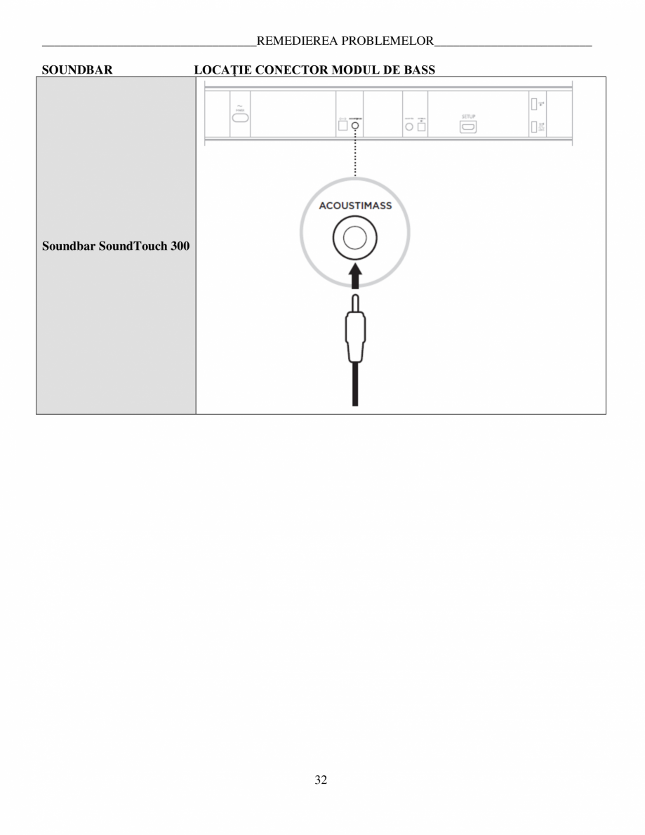 Pagina 32-Manual de utilizare - Bas wireless BOSE 700 Black Instructiuni montaj, utilizare Romana B ȘI...