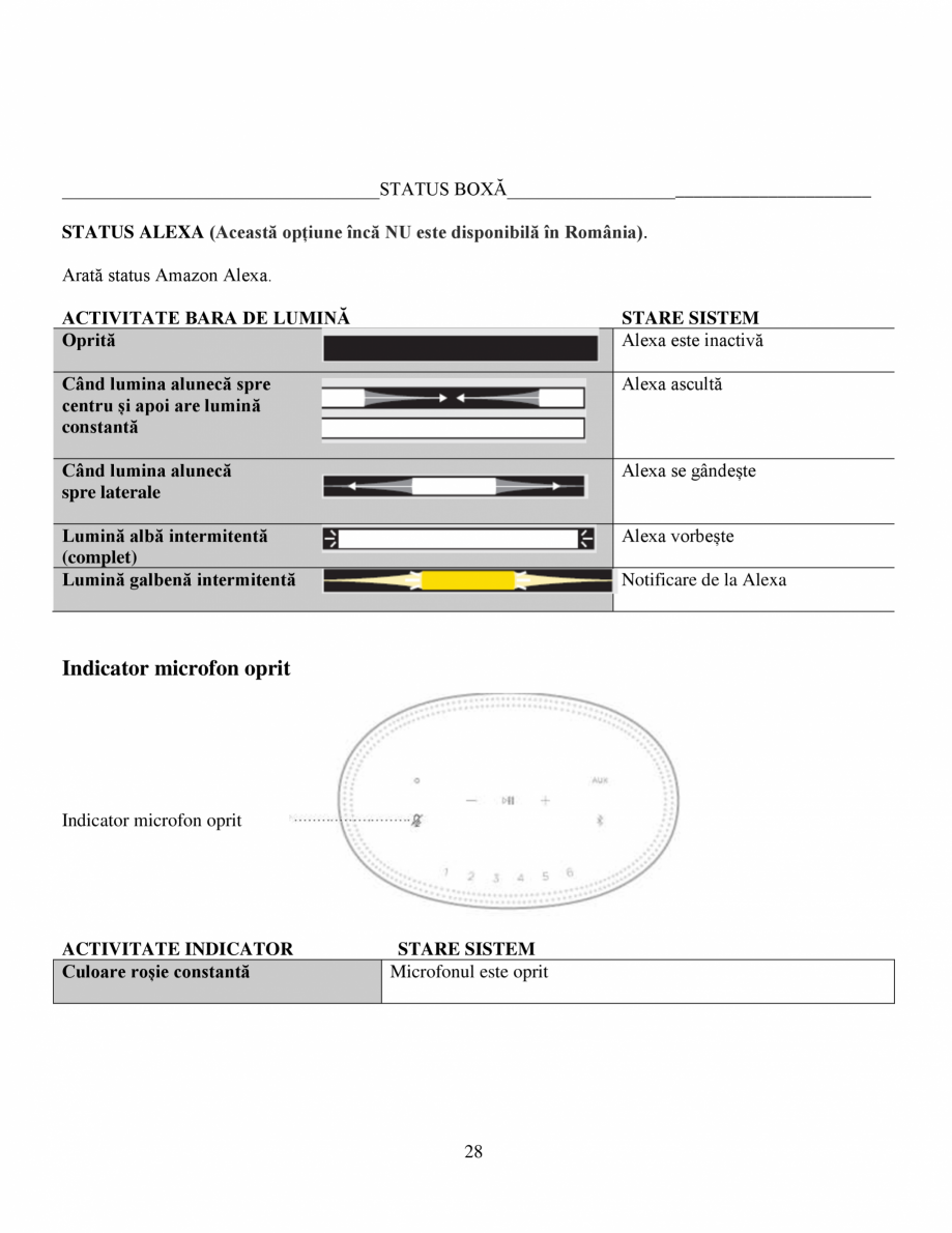 Pagina 28-Manual de utilizare - Bose Home Speaker 500 BOSE Home Speaker 500  Instructiuni montaj,...