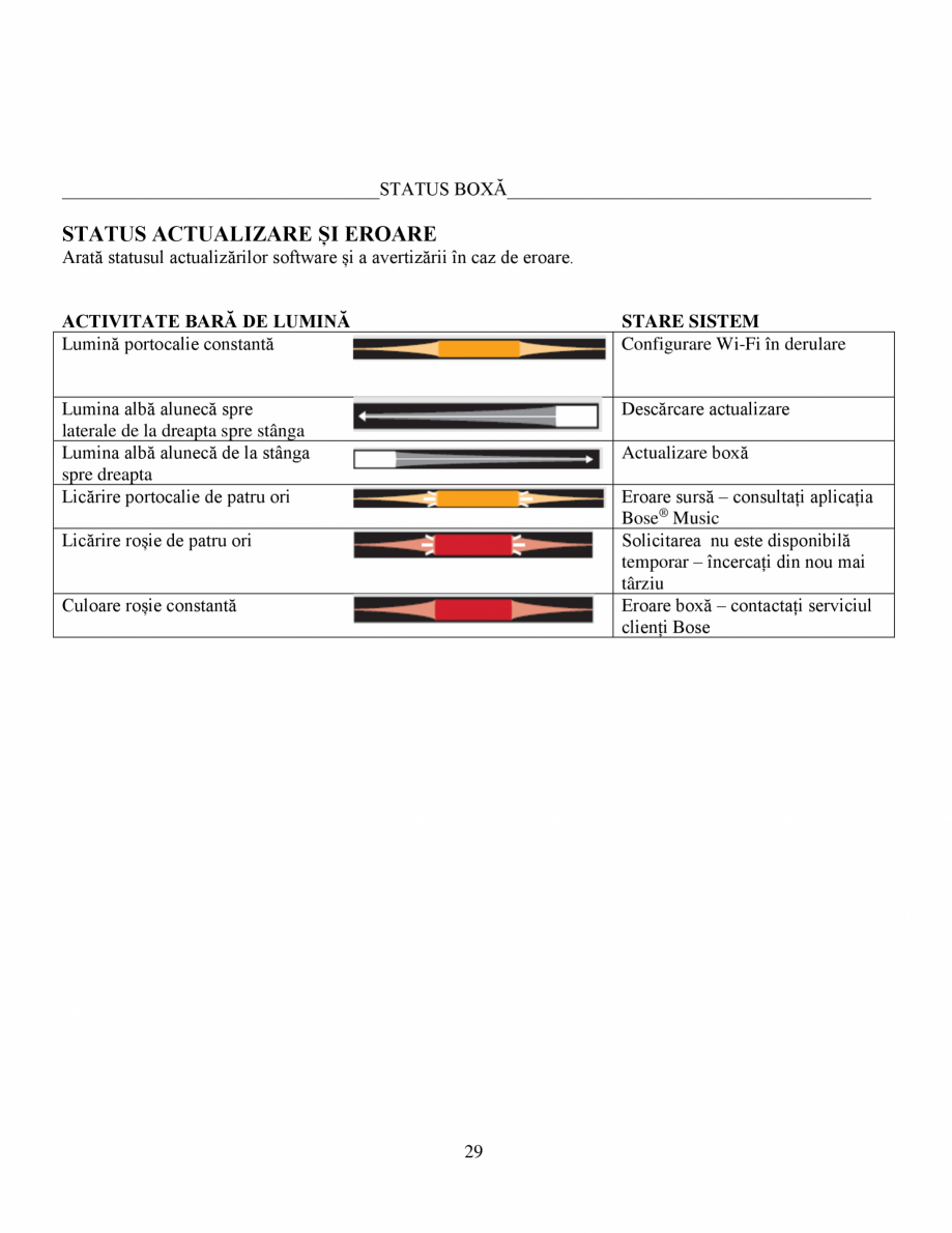 Pagina 29-Manual de utilizare - Bose Home Speaker 500 BOSE Home Speaker 500  Instructiuni montaj,...