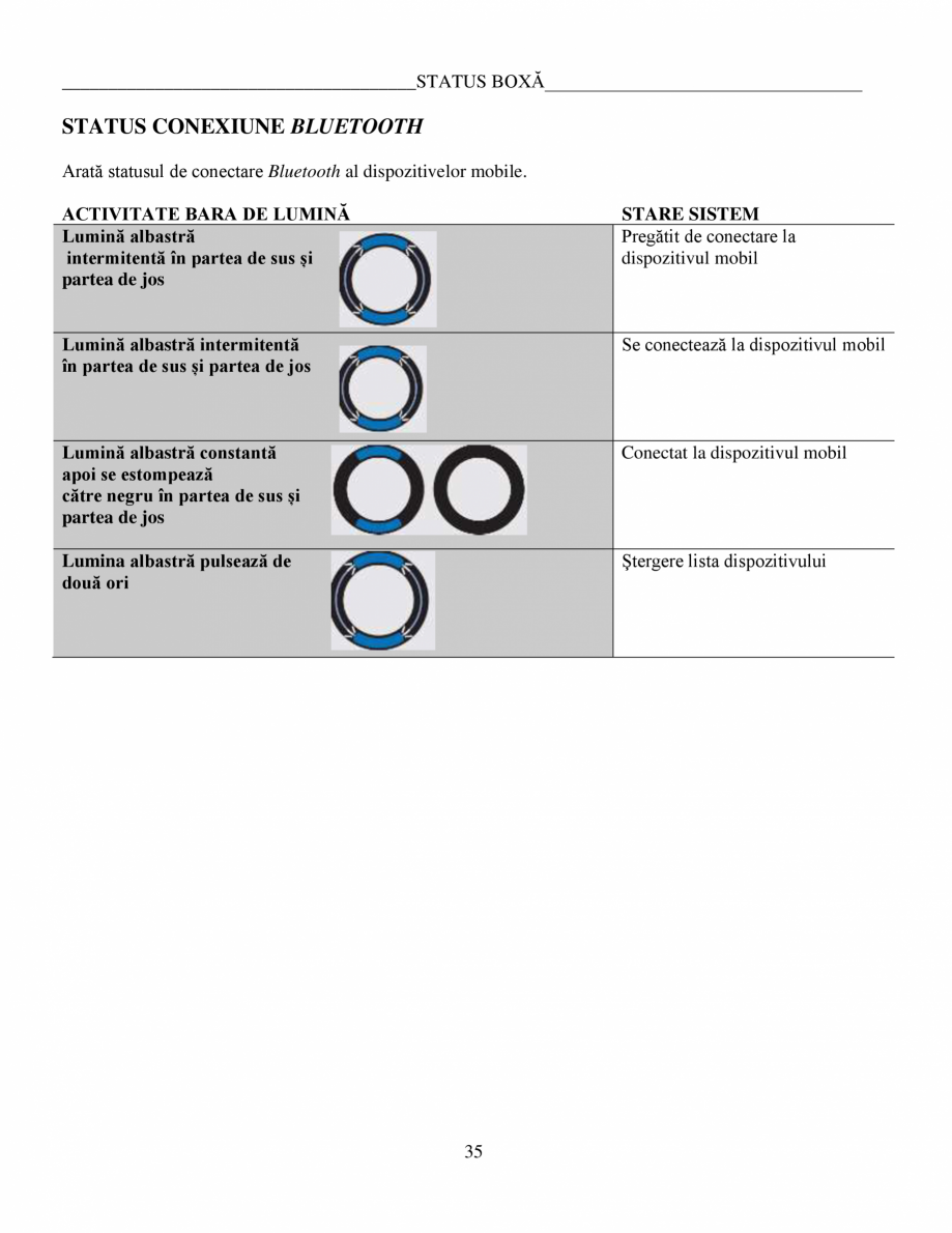 Pagina 35-Manual de utilizare - Home Speaker Portable BOSE Home Speaker Portable Triple  Instructiuni...