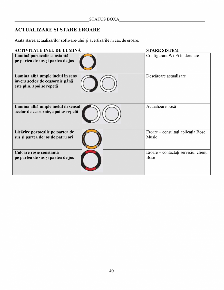 Pagina 40-Manual de utilizare - Home Speaker Portable BOSE Home Speaker Portable Triple  Instructiuni...