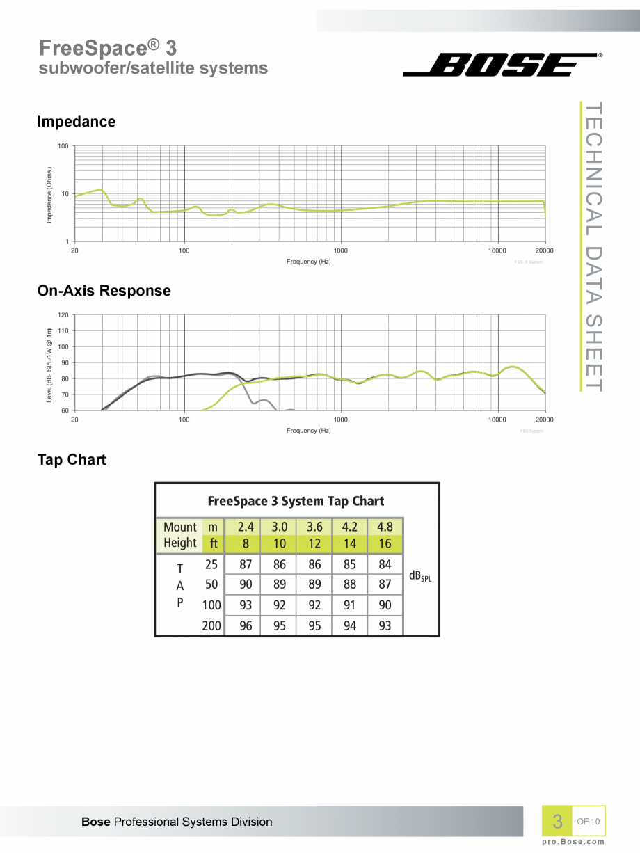 Pagina 3-Boxe profesionale cu montaj la suprafata BOSE Bose FreeSpace 3 Fisa tehnica Engleza Maximum SPL @ 1 ...
