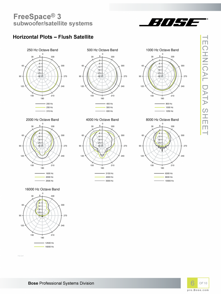 Pagina 6-Boxe profesionale cu montaj la suprafata BOSE Bose FreeSpace 3 Fisa tehnica Engleza pace® 3
...