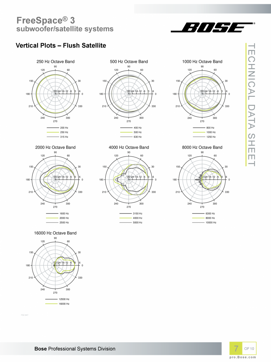 Pagina 7-Boxe profesionale cu montaj la suprafata BOSE Bose FreeSpace 3 Fisa tehnica Engleza 
30

0

6

8000 ...