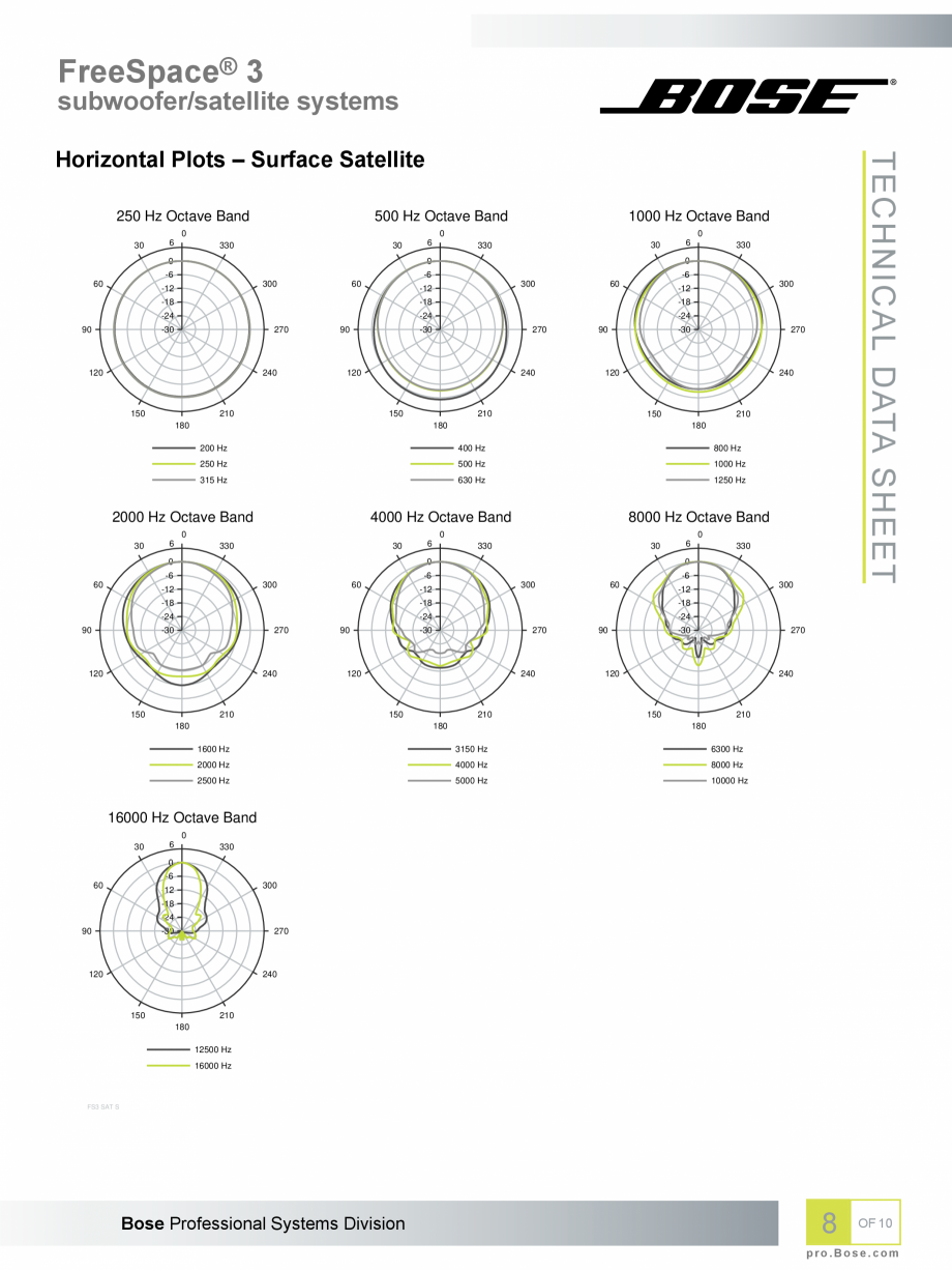 Pagina 8-Boxe profesionale cu montaj la suprafata BOSE Bose FreeSpace 3 Fisa tehnica Engleza 300

330

240
...