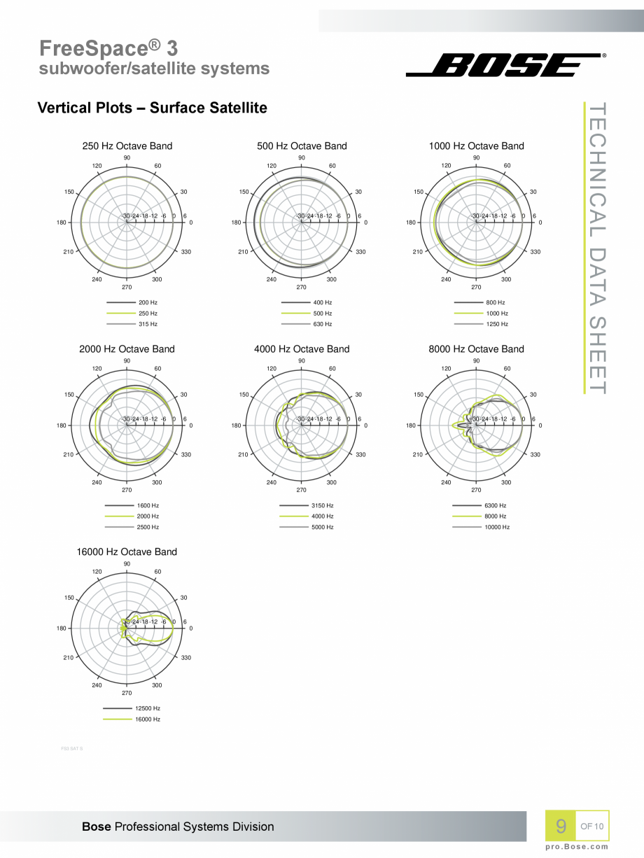 Pagina 9-Boxe profesionale cu montaj la suprafata BOSE Bose FreeSpace 3 Fisa tehnica Engleza 10
180

200 Hz

...