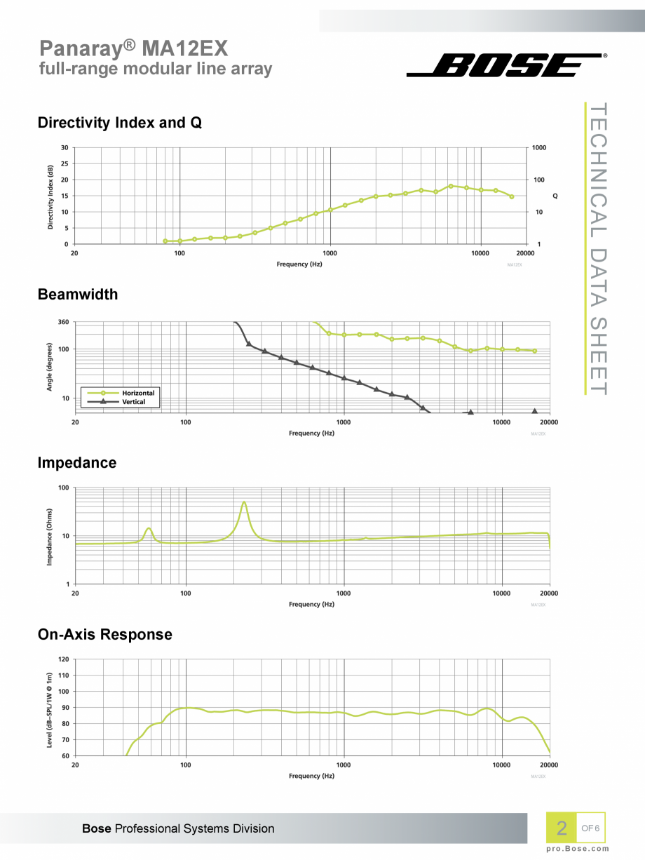 Pagina 2-Boxele-coloana BOSE Panaray MA12EX Fisa tehnica Engleza duct Overview
The Bose® Panaray® MA12EX is...