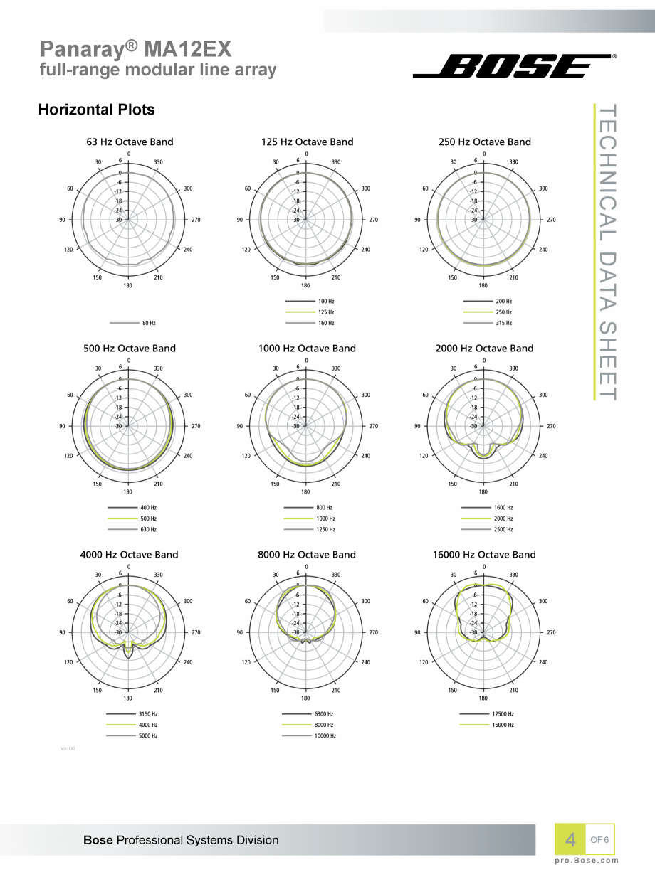Pagina 4-Boxele-coloana BOSE Panaray MA12EX Fisa tehnica Engleza eech applications. Speech-only applications ...