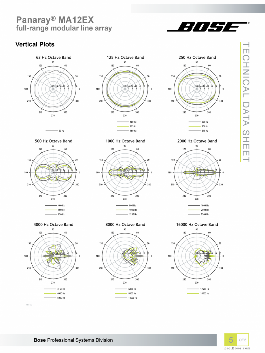 Pagina 5-Boxele-coloana BOSE Panaray MA12EX Fisa tehnica Engleza HEET

Vertical Plots

5

OF 6

pro.Bose.com
...