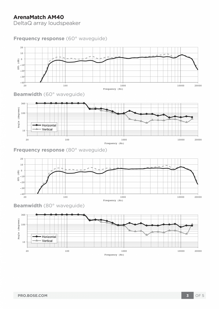 Pagina 3-Boxe profesionale BOSE ArenaMatch AM40 Fisa tehnica Engleza urations — all models ship standard...