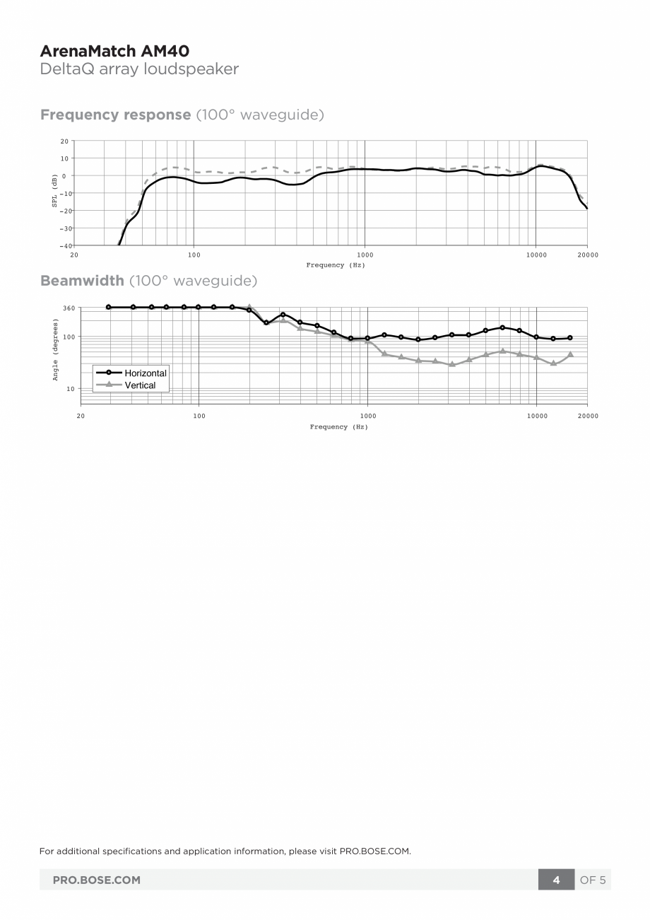 Pagina 4-Boxe profesionale BOSE ArenaMatch AM40 Fisa tehnica Engleza nded Lifecycle Test 2
LF (bi-amp)

HF...