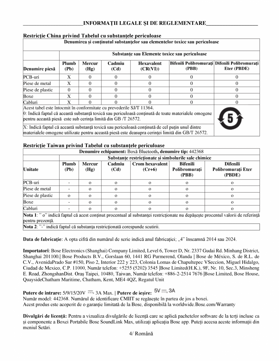 Pagina 4-Manual de utilizare - boxa portabila BOSE SoundLink Max Instructiuni montaj, utilizare Romana...