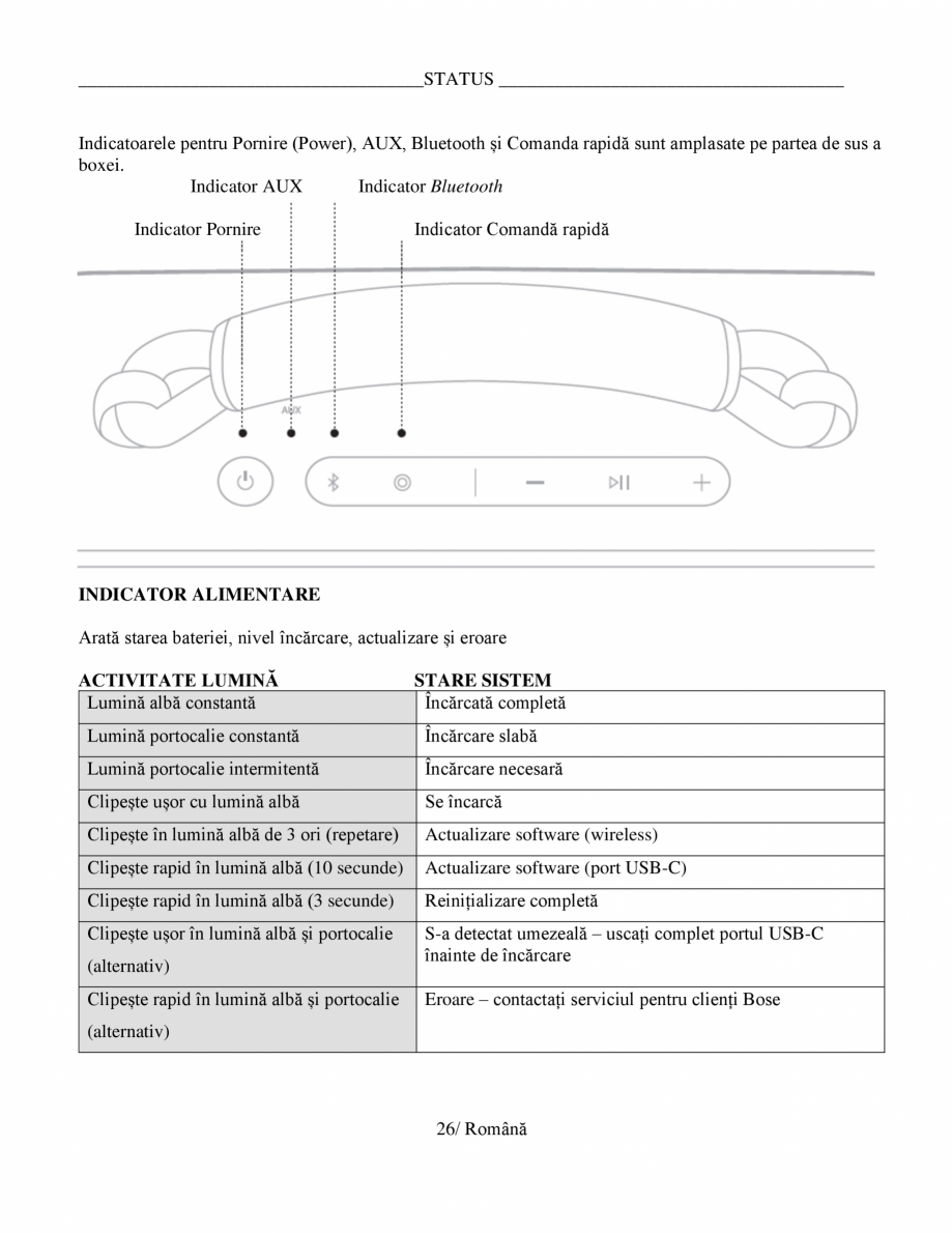 Pagina 26-Manual de utilizare - boxa portabila BOSE SoundLink Max Instructiuni montaj, utilizare Romana doilea...