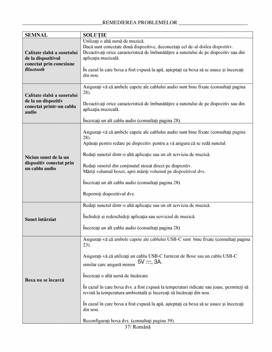 Pagina 37-Manual de utilizare - boxa portabila BOSE SoundLink Max Instructiuni montaj, utilizare Romana s a...