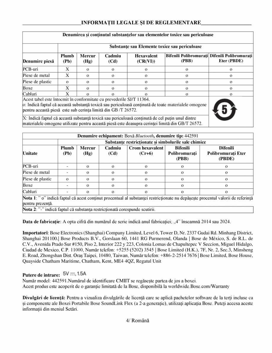 Pagina 4 - Manual de utilizare boxa bluetooth Bose BOSE SoundLink Flex Gen2 Instructiuni montaj,...