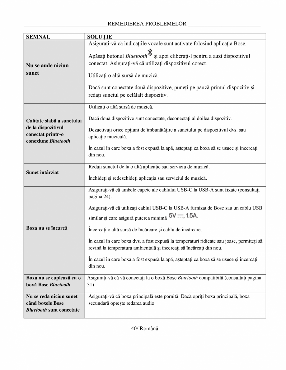 Pagina 40-Manual de utilizare boxa bluetooth Bose BOSE SoundLink Flex Gen2 Instructiuni montaj, utilizare...