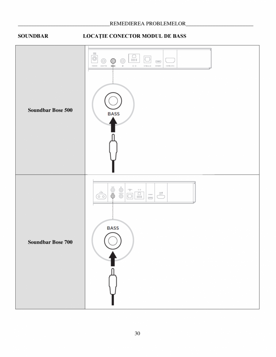 Pagina 30 - Manual de utilizare - modul de bas Bose BOSE 500 Black Instructiuni montaj, utilizare...